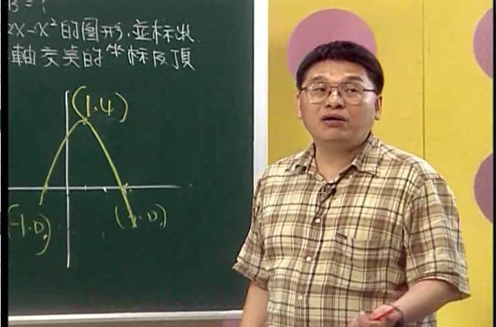 C1、數學科王牌郭洋 金榜之路～高中數學科全套13DVD電腦版含pdf講義，2500含運 金榜之路～高中數學科