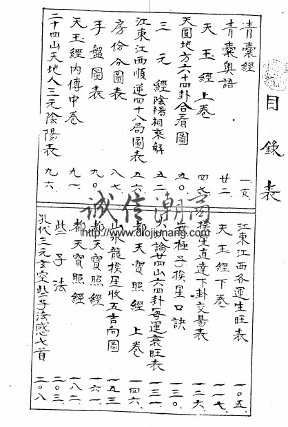 【精品】空空派三元玄空地理秘本叢書-原經秘解（曾子南的師弟ー王琴松老師），約300頁，蔣大鴻一脈三元納氣理氣，玄空大卦六十四小卦-桃園風水命理網