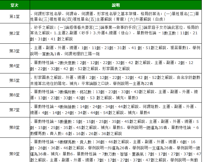 吉祥坊孫承緯-形家長眼法姓名學基礎視頻教學，視頻+【紙本講義1本】（可雲端下載或燒錄usb隨身碟寄到超商便利店貨到付款） 72頁呂茂宏弟子，論斷最準確的一套教學DVD-桃園風水命理網